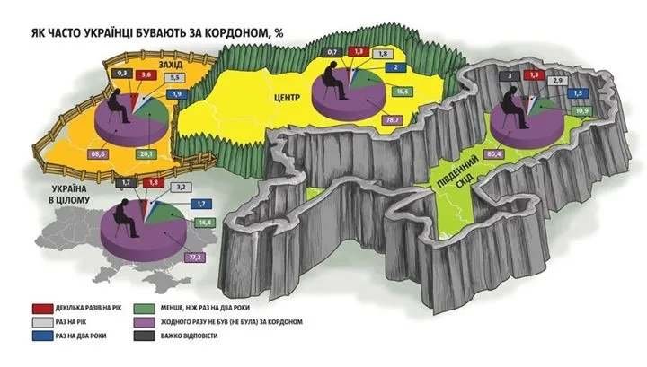 (c) Дані Research and Branding Group,
фото Igor Goshovsky,

"Про яку Європу ми говоримо, коли 77% українців ніколи (!!!) не були за кордоном?! Євроінтеграція для них приблизно те ж саме, що висадка на Марсі." - Мустафа Наєм